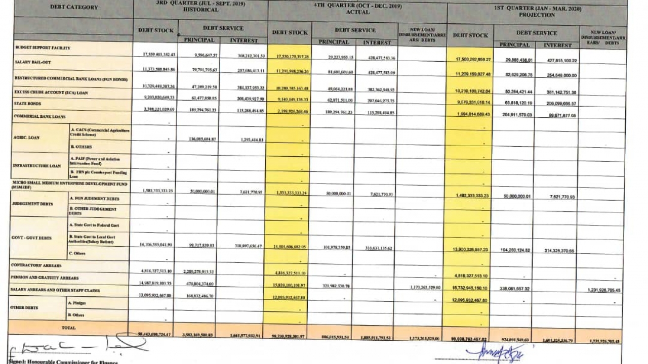 2019 4th Quarter Domestic Debt Report