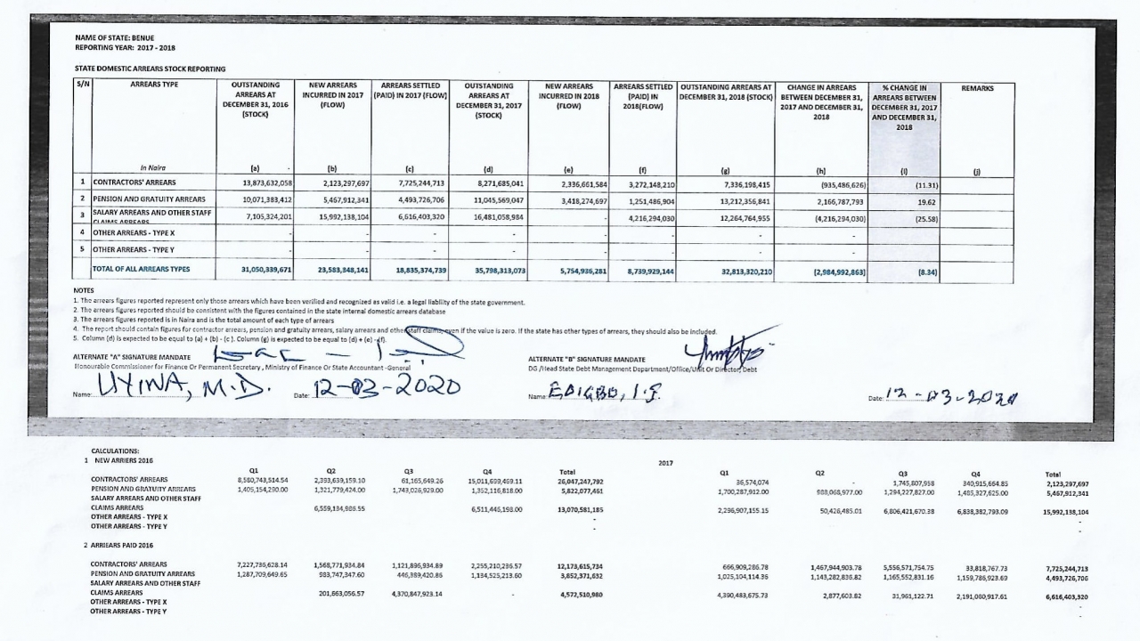 2017 - 2018  Debt Report